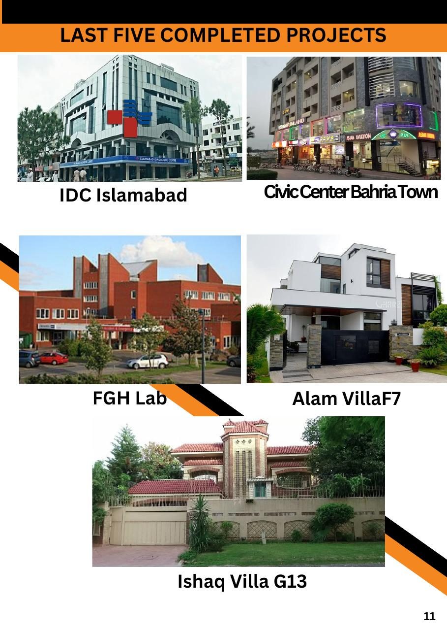 Last five completed projects from company profile